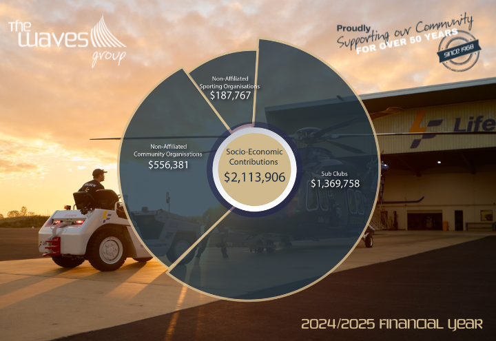 Community Contributions